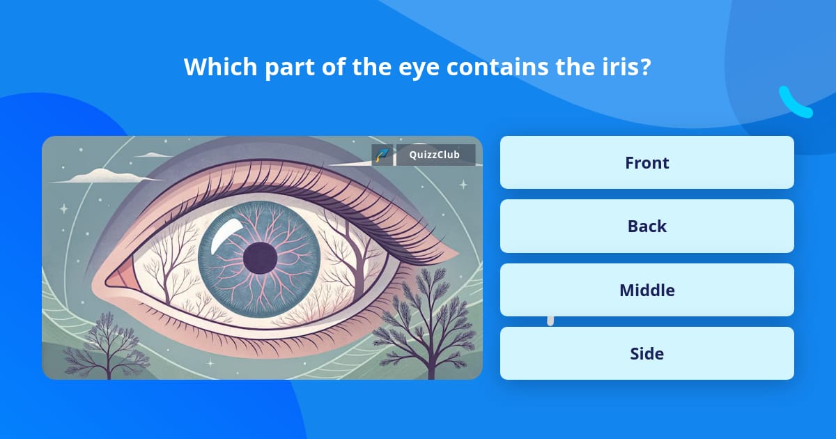Which part of the eye contains the iris? | Trivia Questions