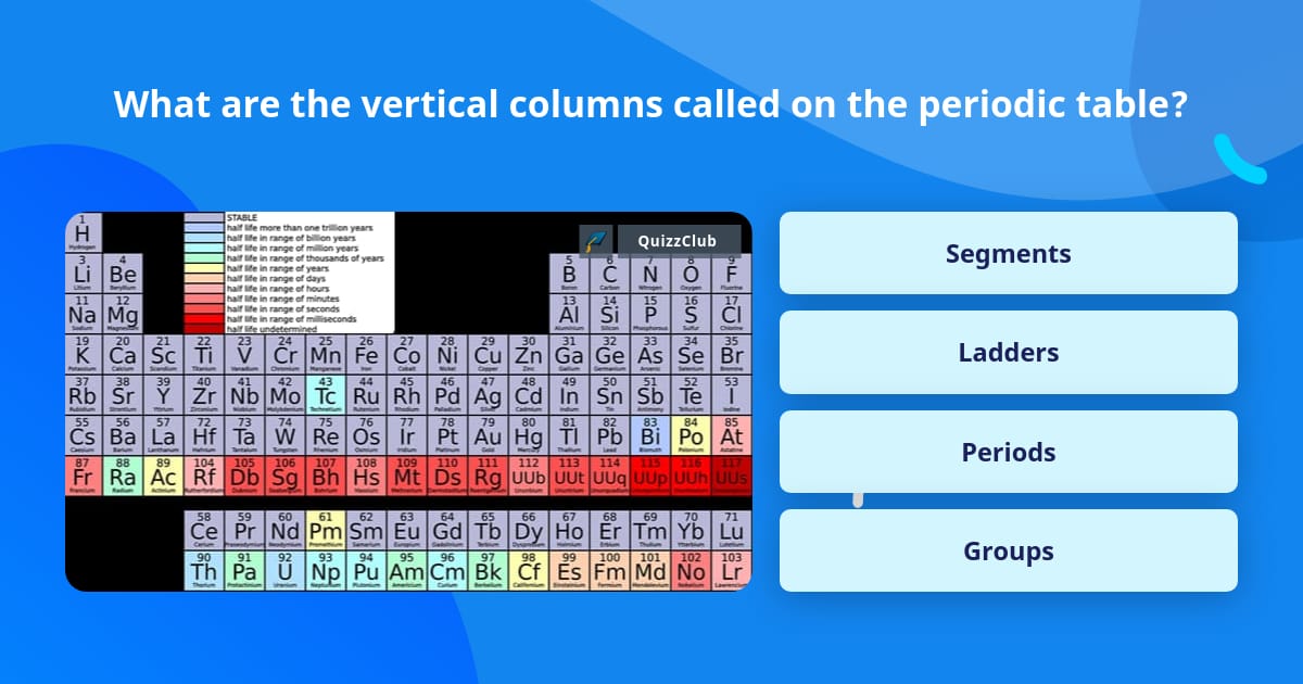 What are the vertical columns called... | Trivia Questions | QuizzClub