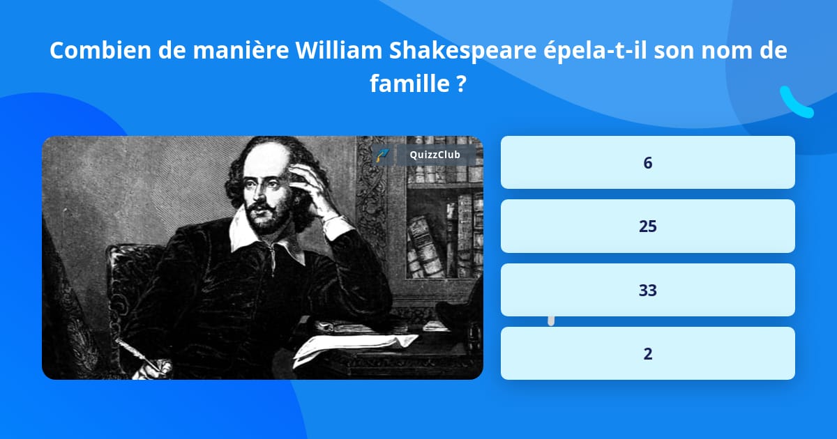 photo de famille de William Shakespeare