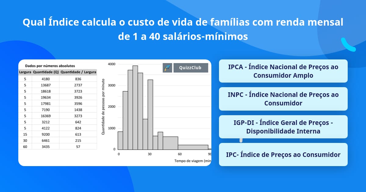 Qual Índice calcula o custo de vida... | Perguntas Triviais