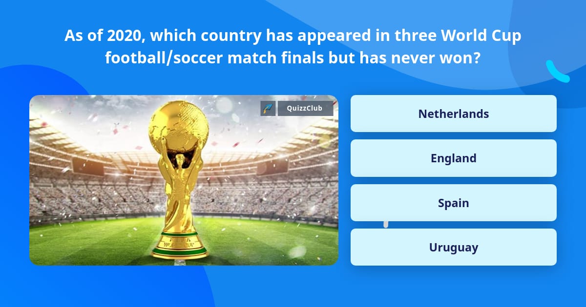 What Countries Have Never Won A FIFA World Cup?