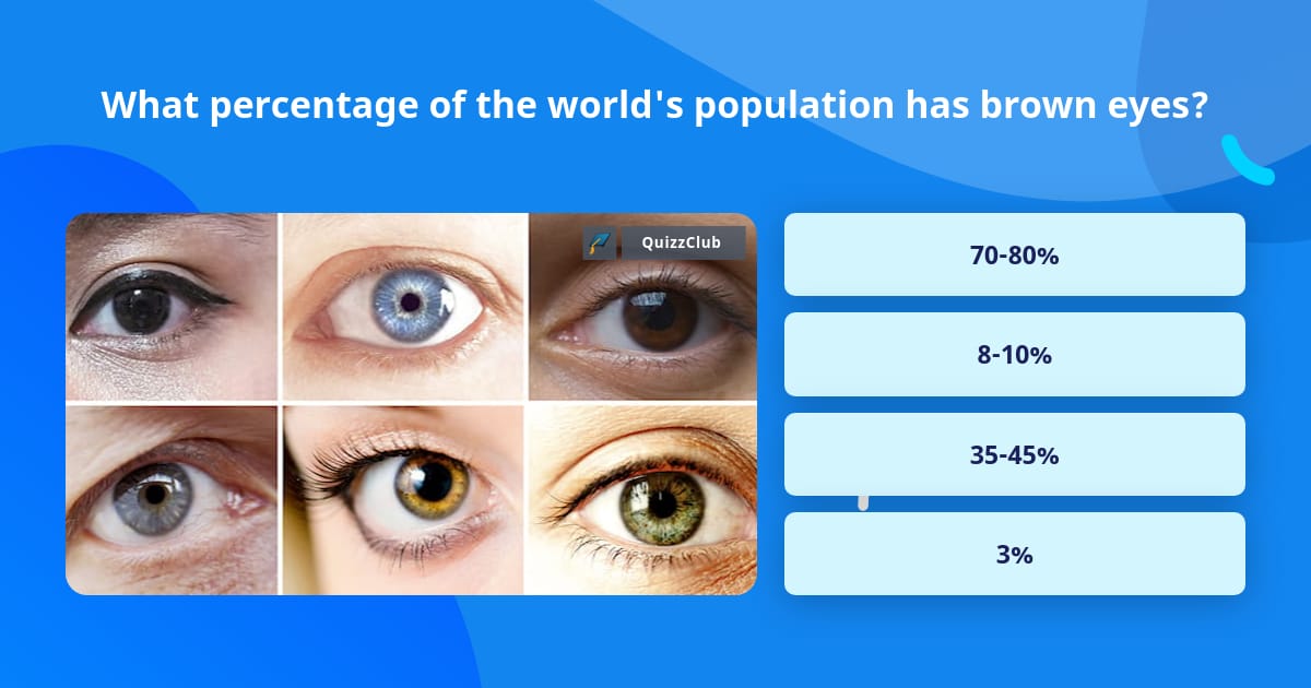 What percentage of the world's... | Trivia Questions | QuizzClub